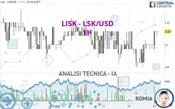 LISK - LSK/USD - 1H