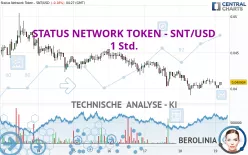 STATUS NETWORK TOKEN - SNT/USD - 1 Std.