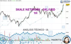 SKALE NETWORK - SKL/USD - 1H