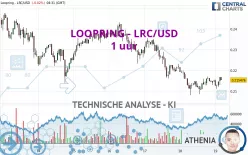 LOOPRING - LRC/USD - 1 uur