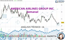 AMERICAN AIRLINES GROUP INC. - Semanal