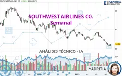 SOUTHWEST AIRLINES CO. - Semanal