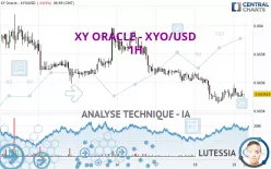 XY ORACLE - XYO/USD - 1H