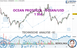 OCEAN PROTOCOL - OCEAN/USD - 1 Std.