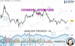 COSMOS - ATOM/USD - 1H