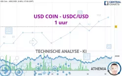 USD COIN - USDC/USD - 1 uur