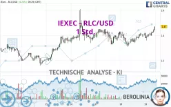 IEXEC RLC - RLC/USD - 1 Std.