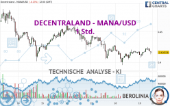 DECENTRALAND - MANA/USD - 1 Std.