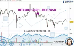 BITCOIN CASH - BCH/USD - 1H