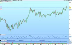 AUD/JPY - Giornaliero