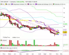 OVH GROUP - Hebdomadaire