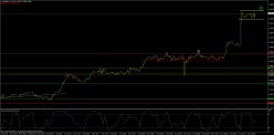 USD/CAD - 1H