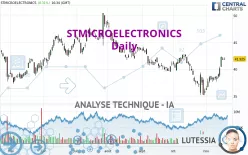 STMICROELECTRONICS - Dagelijks