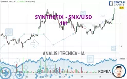 SYNTHETIX - SNX/USD - 1H