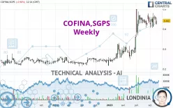 COFINA,SGPS - Weekly