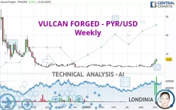 VULCAN FORGED - PYR/USD - Weekly