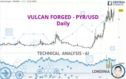 VULCAN FORGED - PYR/USD - Daily