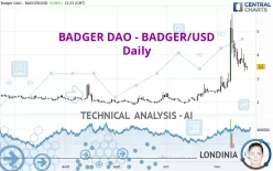 BADGER DAO - BADGER/USD - Daily