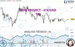 ICON PROJECT - ICX/USD - 1H