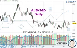 AUD/SGD - Daily