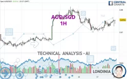 AUD/SGD - 1H