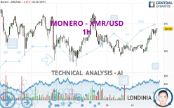 MONERO - XMR/USD - 1H