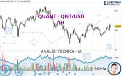 QUANT - QNT/USD - 1H