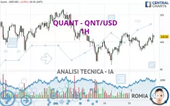 QUANT - QNT/USD - 1H