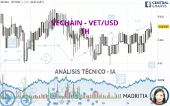 VECHAIN - VET/USD - 1H