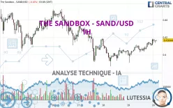 THE SANDBOX - SAND/USD - 1 uur