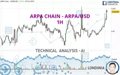 ARPA CHAIN - ARPA/USD - 1H