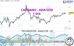 CARDANO - ADA/USD - 1 Std.