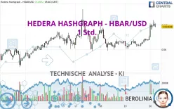 HEDERA HASHGRAPH - HBAR/USD - 1 Std.