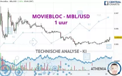 MOVIEBLOC - MBL/USD - 1 uur