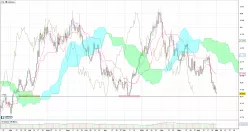 AUD/USD - Diario