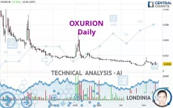 OXURION - Daily