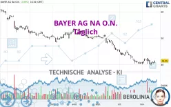 BAYER AG NA O.N. - Journalier