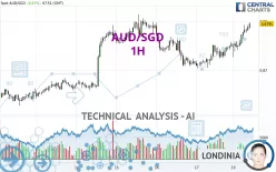 AUD/SGD - 1H