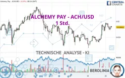 ALCHEMY PAY - ACH/USD - 1 Std.