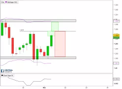 USD/CAD - 4 uur