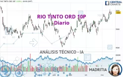 RIO TINTO ORD 10P - Diario