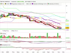 MCPHY ENERGY - Weekly