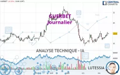 GUERBET - Journalier