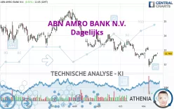 ABN AMRO BANK N.V. - Dagelijks