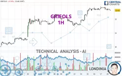 GRIFOLS - 1H