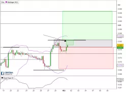 EUR/GBP - 4H