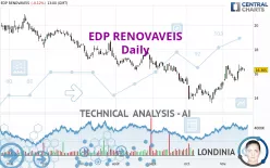 EDP RENOVAVEIS - Daily