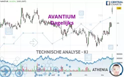 AVANTIUM - Journalier