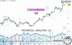 CAIXABANK - 1H