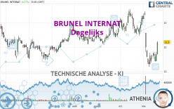 BRUNEL INTERNAT - Dagelijks